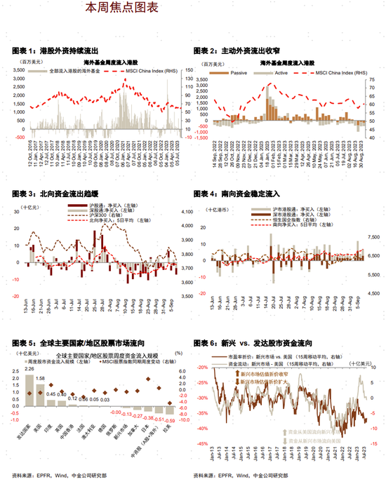 中金 | 资金流向：南向流入创去年11月以来新高